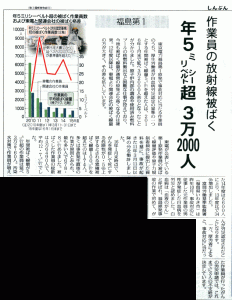 Akahata /
As of the end of January 2016, 174 workers have exceeded the threshold of 100 mSv in accumulative exposure to radiation. Above this threshold, the person’s cancer-induced mortality rate is believed to rise by 0.5%. The worst-hit worker had 678.8 mSv. In total, 46,490 workers have been exposed to radiation, with their average accumulative exposure at 12.7 mSv. In total, 32,760 workers have been exposed to radiation above 5 mSv annually. In FY2014, when more workers came in to take care of the contaminated cooling water, 6,600 workers reached 5 mSv a year, an increase of 34% from the year before.