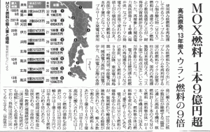 Asahi Shimbun
Japan’s existing power companies have not disclosed the prices of the MOX (mixed oxides) fuel they use. Still, trade statistics show the costs of the total amount of such fuel, including relevant transportation costs, insurance fees, etc. Dividing this amount by the amount of fuel imported, we find a single MOX fuel costs somewhere around JPY 206.04 million to 925.7 million on the average. Looking at chronological fluctuations in the price, the MOX bought for Fukushima Daiichi in 1999 cost 234.44 million apiece, while more recently, in 2010 and 2013, this fuel costs JPY 700 to 900 million apiece on the average. The fuel carried into the Takahama NPP in June, 2013, cost JPY 925.7 million apiece.