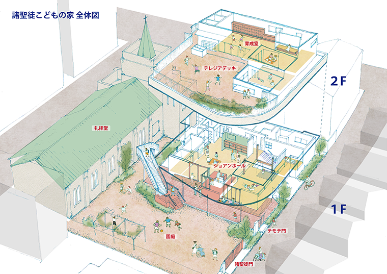 諸聖徒こどもの家